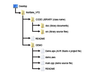 Structure of the Noritake VFD module code library with demo Structure of the Noritake VFD module code library with demo