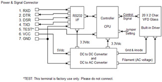 CU200211-TE200A & CU20029-TE200K Vacuum fluorescent display (VFD) module block diagram CU200211-TE200A & CU20029-TE200K Vacuum fluorescent display (VFD) module block diagram