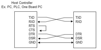CU200211-TE200A and CU20029-TE200K Vacuum fluorescent display (VFD) module pinout CU200211-TE200A and CU20029-TE200K Vacuum fluorescent display (VFD) module pinout