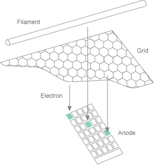 How VFD Works How VFD Works
