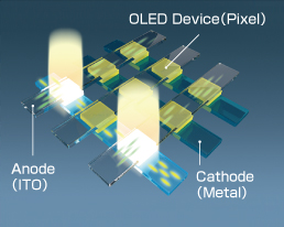 OLED Device Structure