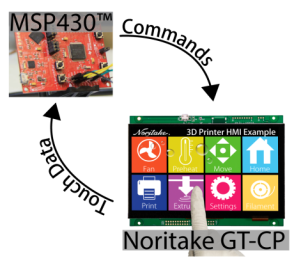 GT-CP MSP430™ Code Library Update
