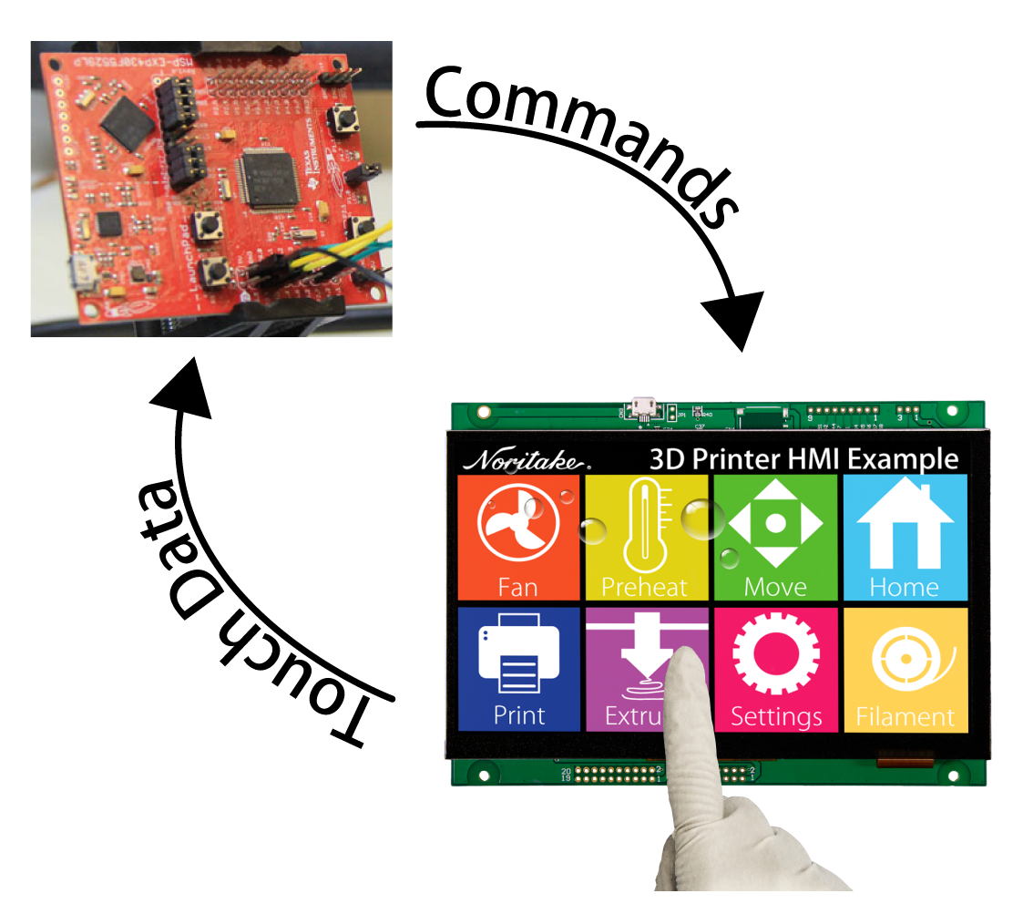 Welcome to Noritake Co., Inc. Electronics Division