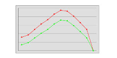 How to Display Data Using GT-SP Graph – Part 1