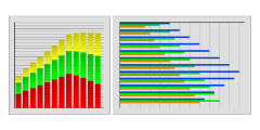 How to Display Data Using GT-SP Graph – Part 2