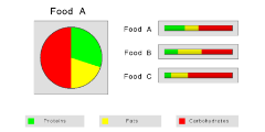 How to Display Data Using GT-SP Graph – Part 3